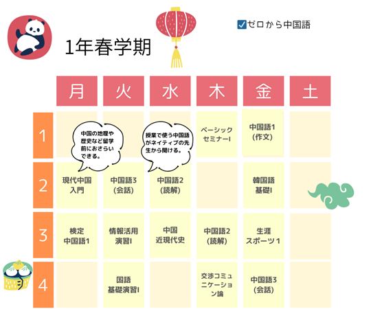 Bさん（1年春学期）の時間割