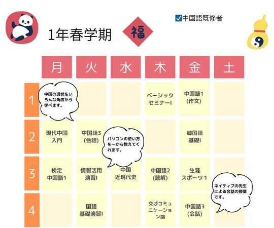 Jさん（1年春学期）の時間割