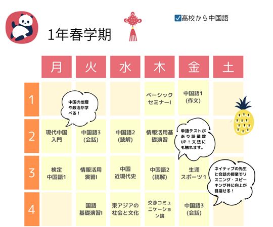 Sさん（1年春学期）の時間割