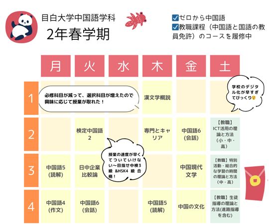 Cさん（2年春学期）の時間割