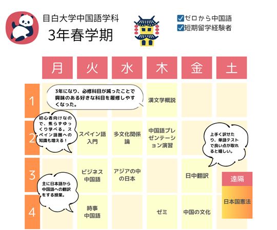 Tさん（3年春学期）の時間割