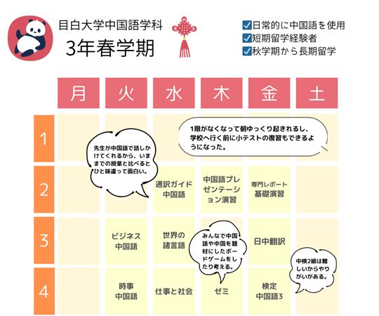 Zさん（3年春学期）の時間割