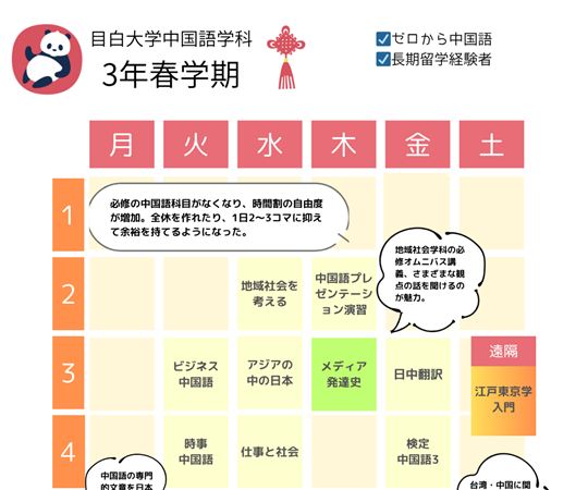 Cさん（3年春学期）の時間割