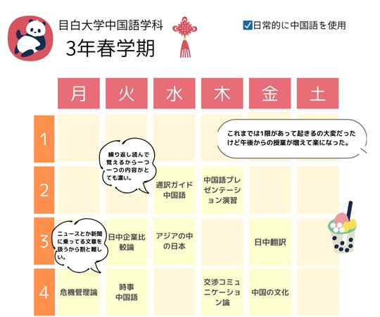 Mさん（3年春学期）の時間割