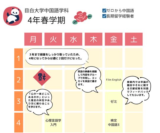 Gさん（4年春学期）の時間割