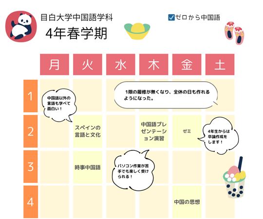 Lさん（4年春学期）の時間割
