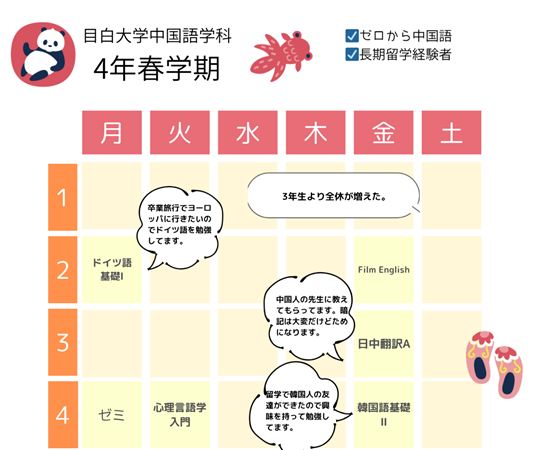 Nさん（4年春学期）の時間割